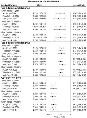Drug repurposing for reducing the risk of cataract extraction in patients with diabetes mellitus: integration of artificial intelligence-based drug prediction and clinical corroboration